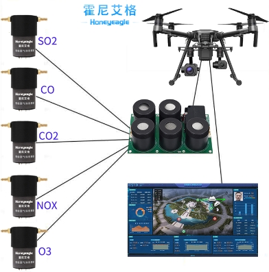 無(wú)人機(jī)大氣監(jiān)測(cè)模塊.png