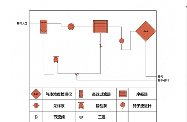 硫酸霧在線監(jiān)測系統(tǒng)設(shè)備安裝、調(diào)試及校準(zhǔn)步驟詳解